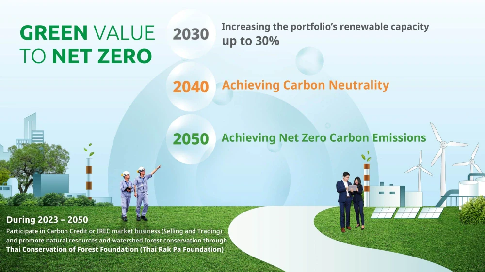 EGCO Group คว้า 2 รางวัลด้านความยั่งยืนจากเวที AREA 2025 ต่อเนื่องเป็นครั้งที่ 4