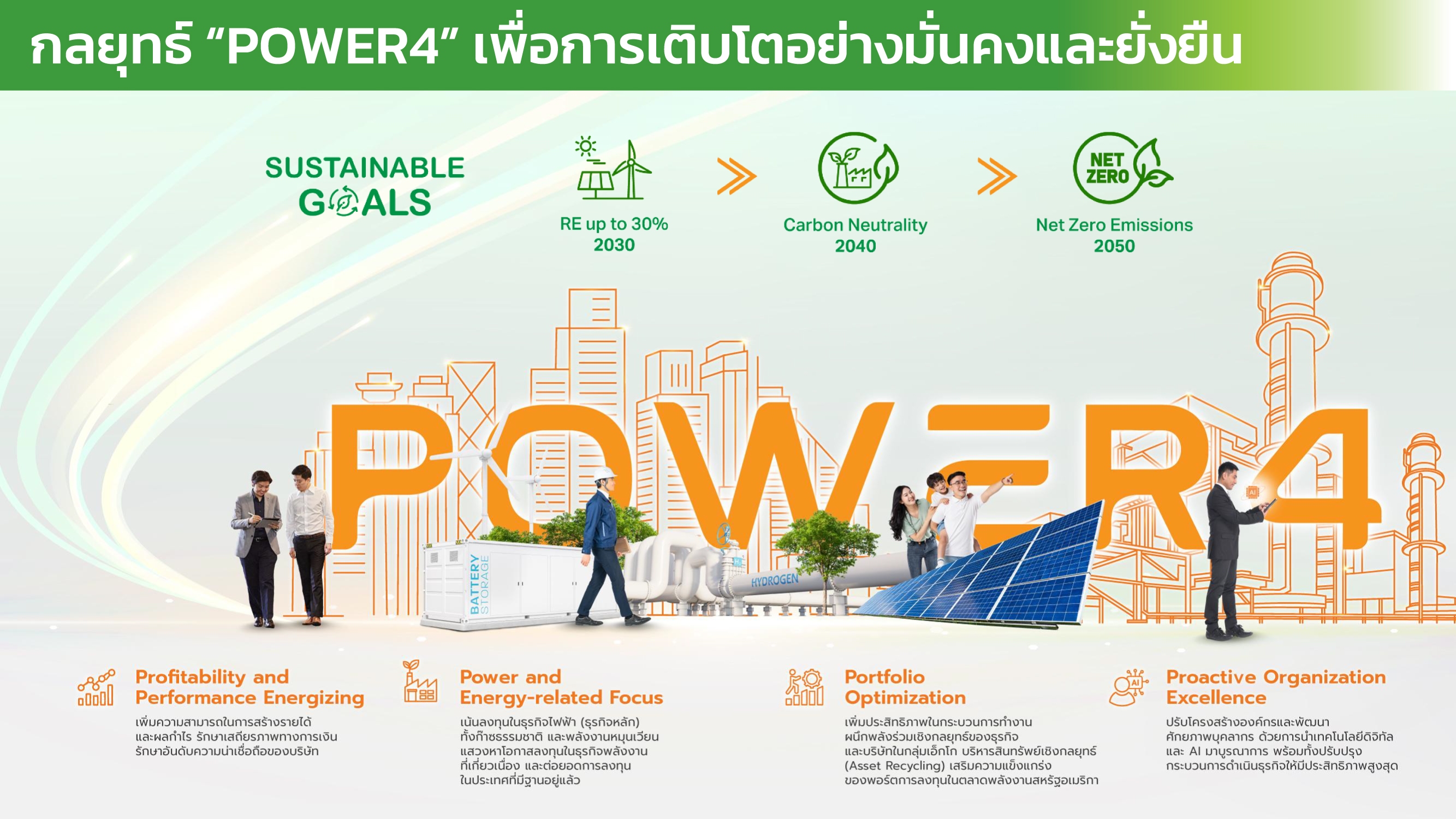 EGCO Group กางโรดแมปปี 69 ชูกลยุทธ์ “POWER4” อัดงบ 3 หมื่นล้านบาท ปรับพอร์ตแกร่ง รุกโรงไฟฟ้าก๊าซฯ-เร่งเครื่องพลังงานสะอาด รับดีมานด์ Data Center