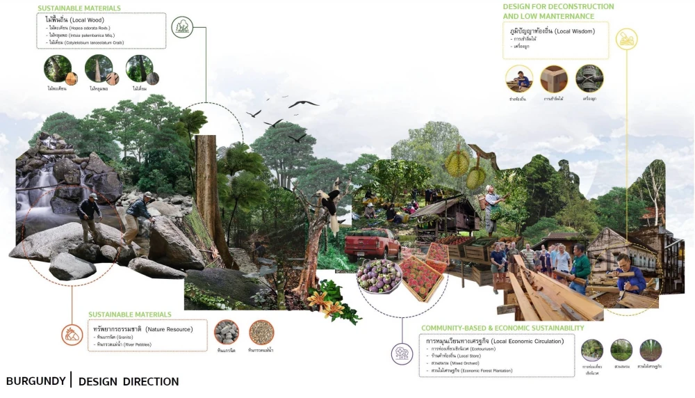 EGCO Group โดย มูลนิธิไทยรักษ์ป่า ต่อยอดพันธกิจพลังงานสู่การอนุรักษ์  เผยโฉมแชมป์ดีไซน์ “เส้นทางศึกษาธรรมชาติน้ำตกพรหมโลก”  ชูแนวคิด “ออกแบบความยั่งยืนทุกมิติ”